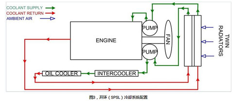 开环（SPSL）冷却系统配置