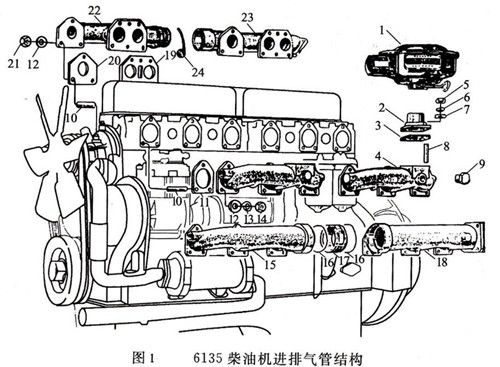 柴油机内部结构示意图图片